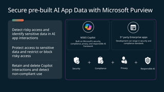 Secure pre-built AI App Data with Microsoft Purview
Detect risky access and
identify sensitive data in AI
app interactions
Protect access to sensitive
data and restrict or block
risky access
Retain and delete Copilot
interactions and detect
non-compliant use
M365 Copilot
Built on Microsoft’s security,
compliance, privacy, and responsible AI
framework
3rd
party Enterprise apps
Development can range in security and
compliance standards
Security Privacy Responsible AI
Compliance
 