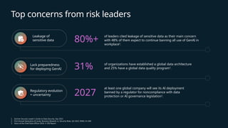 Top concerns from risk leaders
Leakage of
sensitive data 80%+
of leaders cited leakage of sensitive data as their main concern
with 48% of them expect to continue banning all use of GenAI in
workplace2
.
Lack preparedness
for deploying GenAI 31% of organizations have established a global data architecture
and 25% have a global data quality program3
.
Regulatory evolution
+ uncertainty 2027
at least one global company will see its AI deployment
banned by a regulator for noncompliance with data
protection or AI governance legislation1
.
1. Gartner Security Leader’s Guide to Data Security, Sep 2023
2. First Annual Generative AI study: Business Rewards vs. Security Risks, Q3 2023, ISMG, N=400
3. Voice of the Chief Data Officer 2024, 4. DSI Report
 