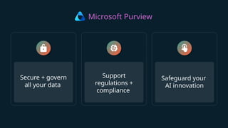 Microsoft Purview
Safeguard your
AI innovation
Secure + govern
all your data
Support
regulations +
compliance
 