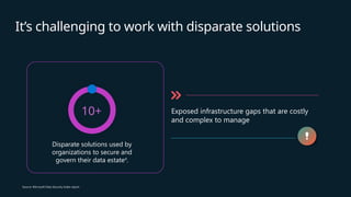 It’s challenging to work with disparate solutions
Exposed infrastructure gaps that are costly
and complex to manage
Source: Microsoft Data Security Index report
10+
Disparate solutions used by
organizations to secure and
govern their data estate4
.
 