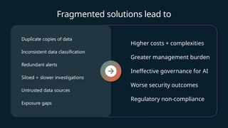 Fragmented solutions lead to
Duplicate copies of data
Inconsistent data classification
Redundant alerts
Siloed + slower investigations
Untrusted data sources
Exposure gaps
Higher costs + complexities
Greater management burden
Ineffective governance for AI
Worse security outcomes
Regulatory non-compliance
 