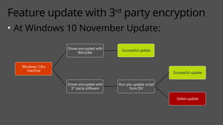 Windows10 Upgrade IT strategy and plan for your environment | PPTX