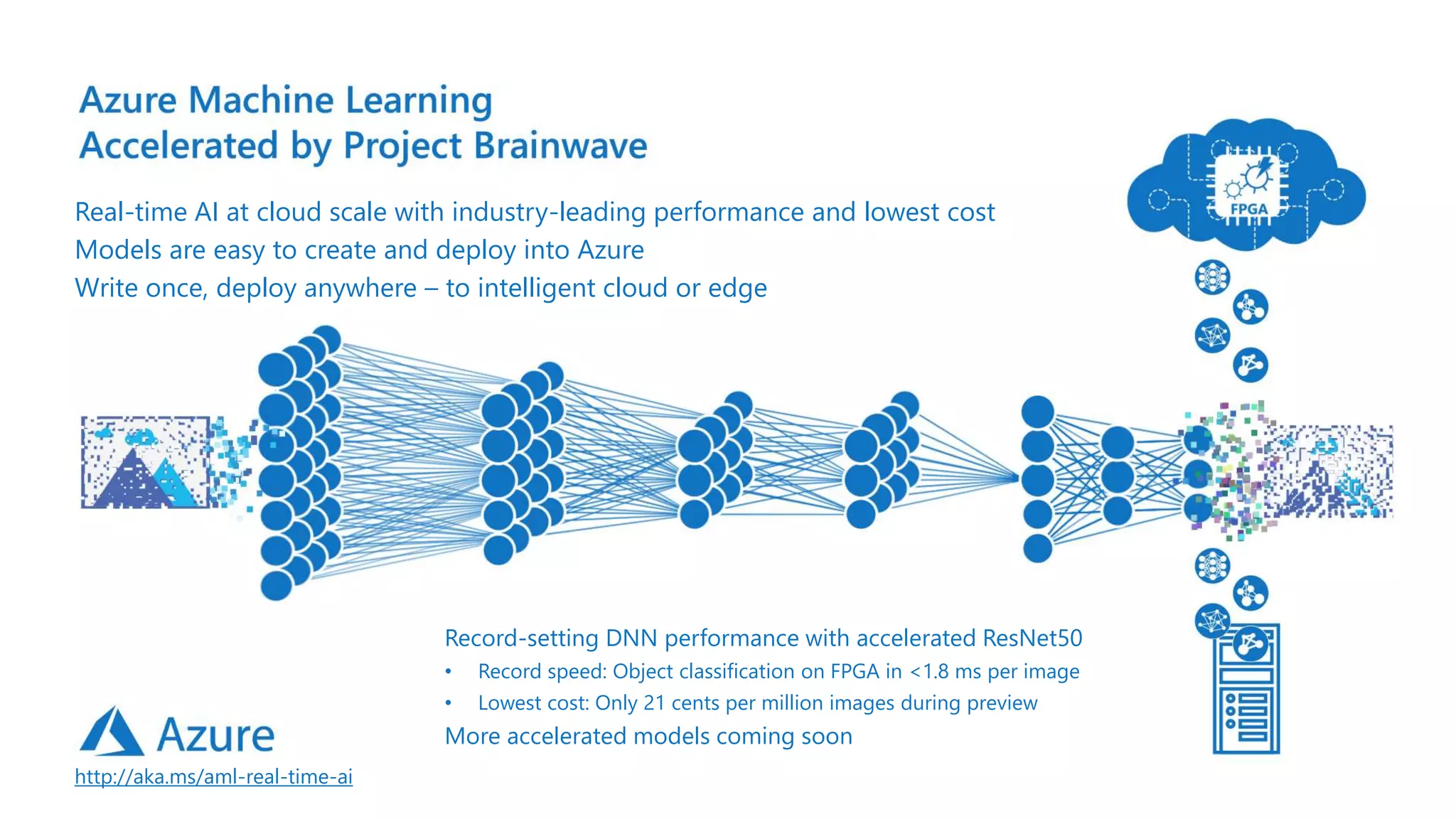 A Z U R E M A C H I N E L E A R N I N G
A C C E L E R A T E D B Y P R O J E C T B R A I N W A V E
Real-time AI at cloud scale with industry-leading performance and lowest cost
Models are easy to create and deploy into Azure
Write once, deploy anywhere – to intelligent cloud or edge
http://aka.ms/aml-real-time-ai
Record-setting DNN performance with accelerated ResNet50
• Record speed: Object classification on FPGA in <1.8 ms per image
• Lowest cost: Only 21 cents per million images during preview
More accelerated models coming soon
 