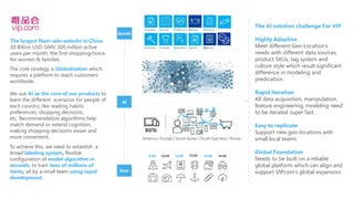 The AI solution challenge For VIP
Highly Adaptive
Meet different Geo-Location’s
needs with different data sources,
product SKUs, tag system and
culture style which result significant
difference in modeling and
predication.
Rapid Iteration
All data acquisition, manipulation,
feature engineering, modeling need
to be iterated super fast.
Easy to replicate
Support new geo-locations with
small local teams
Global Foundation
Needs to be built on a reliable
global platform which can align and
support VIP.com’s global expansion.
8:00 10:00 14:0012:00 16:00 18:00
AI
The largest flash-sale website in China
20 Billion USD GMV, 300 million active
users per month, the first shoppingchoice
for women & families
The core strategy is Globalization which
requires a platform to reach customers
worldwide.
We use AI as the core of our products to
learn the different scenarios for people of
each country, like reading habits,
preferences, shopping decisions,
etc. Recommendation algorithms help
match demand or extend cognition,
making shopping decisions easier and
more convenient. America / Europe / South Korea / South East Asia / Russia
To achieve this, we need to establish a
broad labeling system, flexible
configuration of model algorithm in
seconds, to train tens of millions of
items, all by a small team using rapid
development.
 