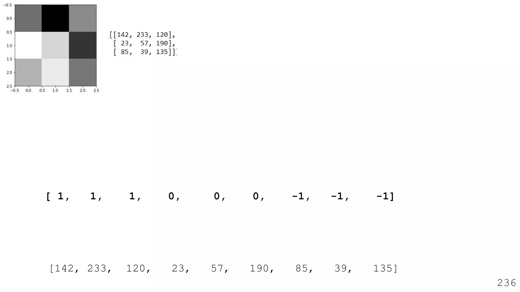 [ 1, 1, 1, 0, 0, 0, -1, -1, -1]
[142, 233, 120, 23, 57, 190, 85, 39, 135]
 