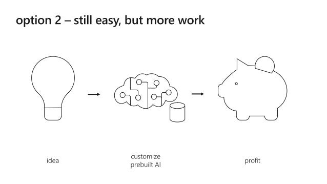 deep learning for developers