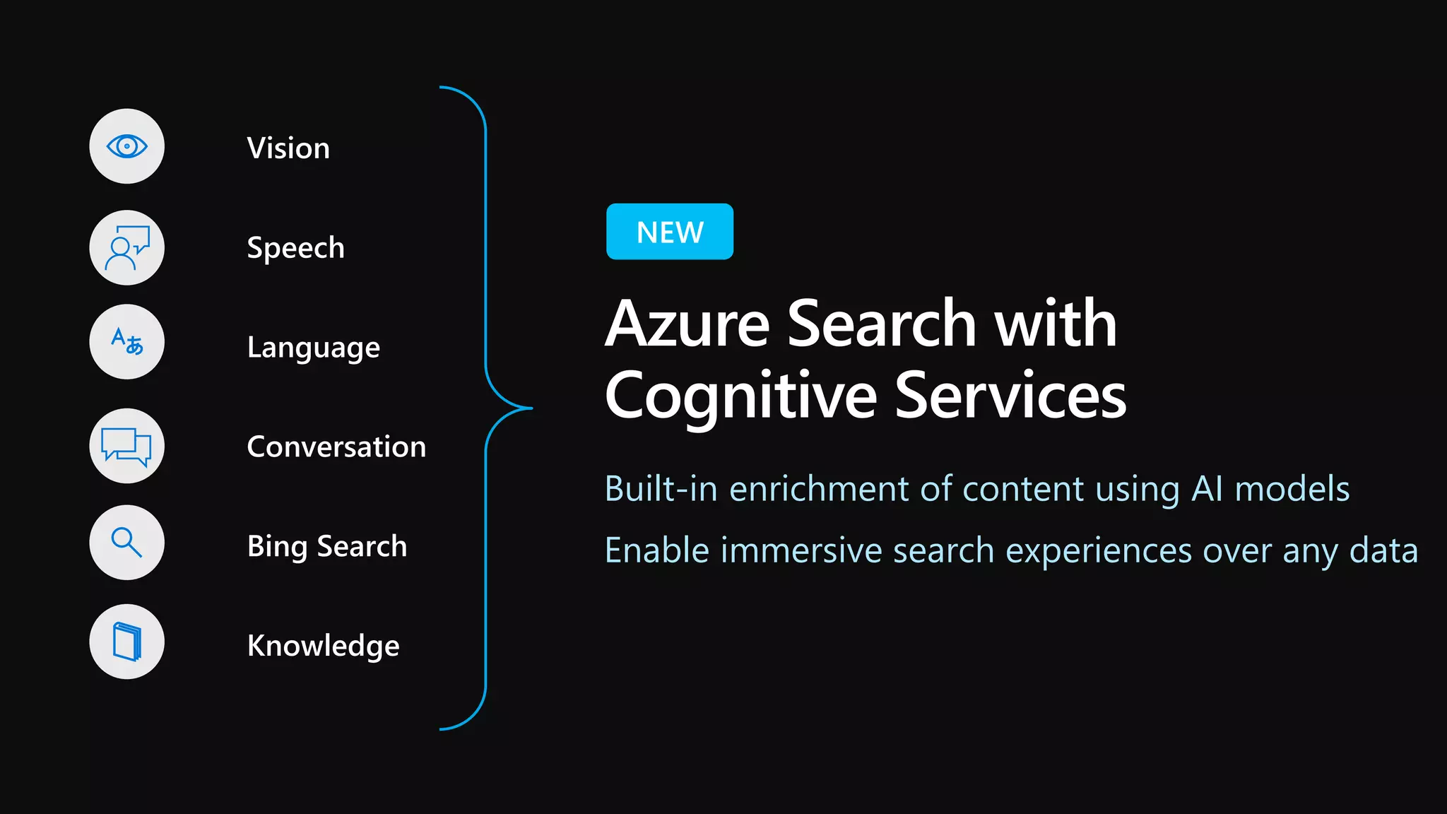 Vision
Speech
Language
Conversation
Bing Search
Knowledge
Azure Search with
Cognitive Services
Built-in enrichment of content using AI models
Enable immersive search experiences over any data
 