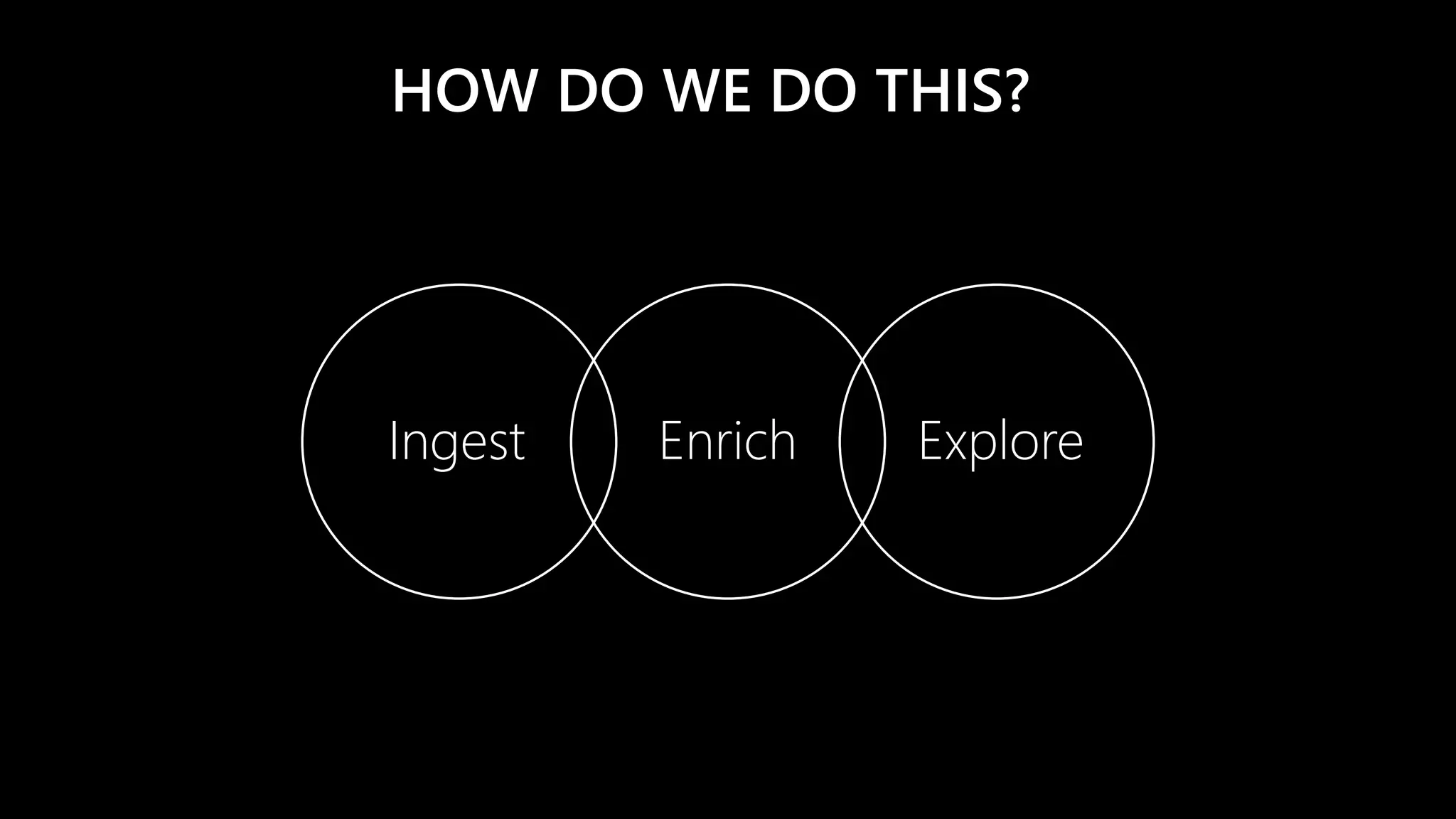 HOW DO WE DO THIS?
Ingest Enrich Explore
 