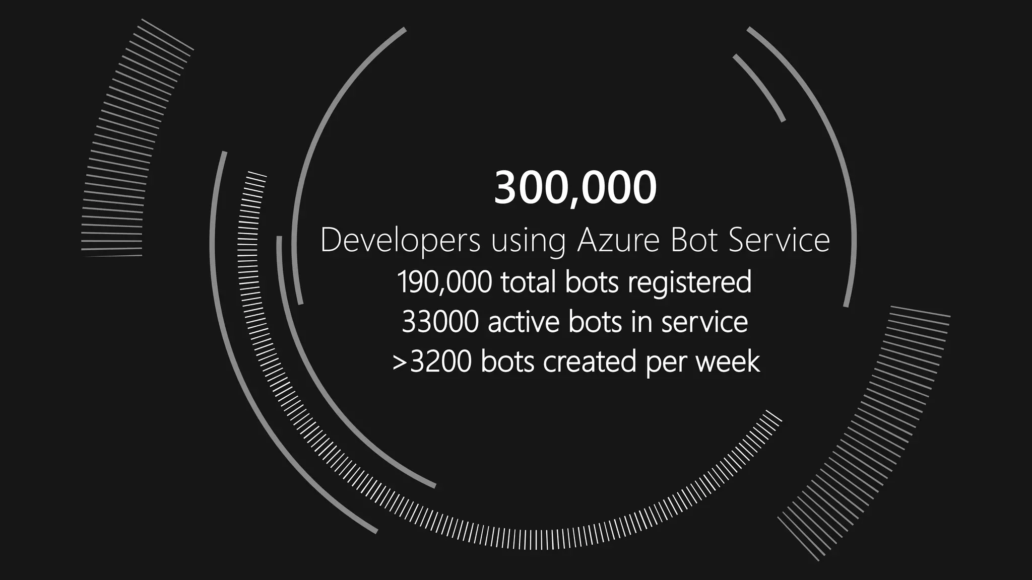 190,000 total bots registered
33000 active bots in service
>3200 bots created per week
 