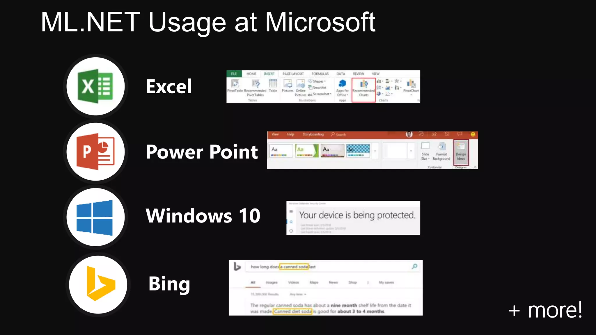 ML.NET Usage at Microsoft
+ more!
Windows 10
Power Point
Excel
Bing
 