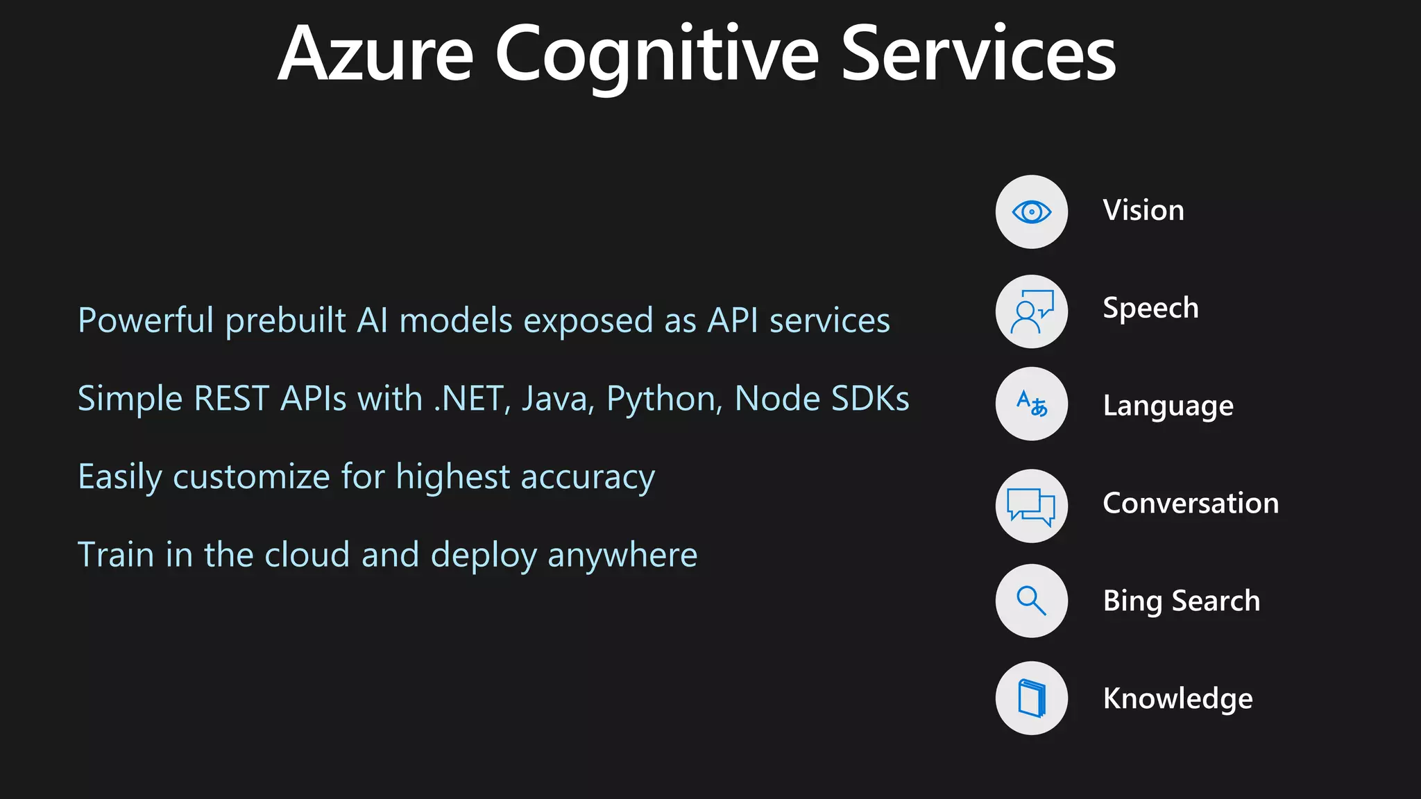 Powerful prebuilt AI models exposed as API services
Simple REST APIs with .NET, Java, Python, Node SDKs
Easily customize for highest accuracy
Train in the cloud and deploy anywhere
Vision
Speech
Language
Conversation
Bing Search
Knowledge
 
