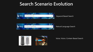 Search Scenario Evolution
Keyword Based Search
Natural Language Search
Voice, Vision, Context-Based Search
 