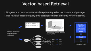 Vector-based Retrieval
 DL-generated vectors semantically represent queries, documents and passages
 Doc retrieval based on query-doc-passage semantic similarity (vector distance)
AND
long
does
…
canned
how
Query: {how long
does a canned
soda last}
canned
does
how
long
…
Posting 1
Posting 2
Posting 3
Posting 4
…
Matching
BM25
Perfect Match
Sem. Similarity
Vector
Recall
…
(0.78, 0.8, 0.4, 0.3, …)
(0.75, 0.6, 0.1, 0.8, …)
…
Approximate Nearest Neighbor
Search (ANN)
RANKING STACK
 
