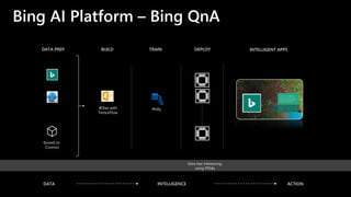 Bing AI Platform – Bing QnA
DATA PREP BUILD TRAIN DEPLOY INTELLIGENT APPS
ACTIONINTELLIGENCEDATA
Stored on
Cosmos
Æther with
TensorFlow
Philly
Ultra-fast Inferencing
using FPGAs
 