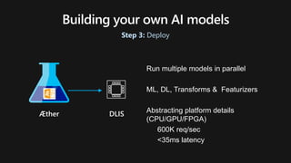 DLIS
Run multiple models in parallel
ML, DL, Transforms & Featurizers
Abstracting platform details
(CPU/GPU/FPGA)
600K req/sec
<35ms latency
Æther
Step 3: Deploy
 