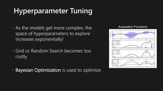 Hyperparameter Tuning
 As the models get more complex, the
space of hyperparameters to explore
increases exponentially!
 Grid or Random Search becomes too
costly
 Bayesian Optimization is used to optimize
Acquisition Functions
 