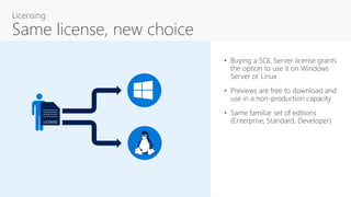 • Buying a SQL Server license grants
the option to use it on Windows
Server or Linux
• Previews are free to download and
use in a non-production capacity
• Same familiar set of editions
(Enterprise, Standard, Developer)LICENSE
Licensing
Same license, new choice
 