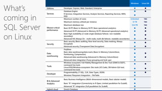 Windows Linux GA
Developer, Express, Web, Standard, Enterprise  
Database Engine  
R Services, Integration Services, Analysis Services, Reporting Services, MDS,
DQS

Maximum number of cores Unlimited TBD
Maximum memory utilized per instance 12 TB TBD
Maximum database size 524 PB TBD
Basic OLTP (Basic In-Memory OLTP, Basic operational analytics)  
Advanced OLTP (Advanced In-Memory OLTP, Advanced operational analytics)  
Basic high availability (2-node single database failover, non-readable
secondary)
 
Advanced HA (Always On - multi-node, multi-db failover, readable secondaries)  
Security
Basic security (Basic auditing, Row-level security, Data masking, Always
Encrypted)
 
Advanced security (Transparent Data Encryption)  
Data
warehousing
PolyBase 
Basic data warehousing/data marts (Basic In-Memory ColumnStore,
Partitioning, Compression)
 
Advanced data warehousing (Advanced In-Memory ColumnStore)  
Advanced data integration (Fuzzy grouping and look ups) 
Tools
Windows ecosystem: Full-fidelity Management & Dev Tool (SSMS & SSDT),
command line tools
 
Linux/OSX/Windows ecosystem: Dev tools (VS Code), DB Admin GUI tool,
command line tools
 
Developer
Programmability (T-SQL, CLR, Data Types, JSON)  
Windows Filesystem Integration - FileTable 
BI & Advanced
Analytics
Basic Business Intelligence (Multi-dimensional models, Basic tabular model) 
Basic “R” integration (Connectivity to R Open, Limited parallelism for ScaleR) 
Advanced “R” integration (Full parallelism for ScaleR) 
Hybrid cloud Stretch Database 
What’s
coming in
SQL Server
on Linux
 