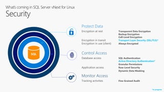 SQL Control Access
Database access SQL Authentication
Active Directory Authentication
Granular Permissions
Application access Row-Level Security
Dynamic Data Masking
Monitor Access
Tracking activities Fine-Grained Audit
Protect Data
Encryption at rest Transparent Data Encryption
Backup Encryption
Cell-Level Encryption
Encryption in transit Transport Layer Security (SSL/TLS)
Encryption in use (client) Always Encrypted
Protect Data
Encryption at rest Transparent Data Encryption
Backup Encryption
Cell-Level Encryption
Encryption in transit Transport Layer Security (SSL/TLS)*
Encryption in use (client) Always Encrypted
Control Access
Database access SQL Authentication
Active Directory Authentication*
Granular Permissions
Application access Row-Level Security
Dynamic Data Masking
*In progress
 