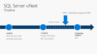 SQL Server v.Next
Timeline
3/2016
Announce and
private preview
11/2016
Public Preview
@ Connect()
Targeting
CY2017
GA
Monthly releases
CTP2 – production support for EAP
 