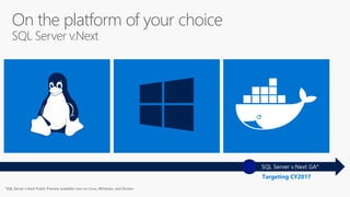 On the platform of your choice
SQL Server v.Next
Targeting CY2017
SQL Server v.Next GA*
SQL Server v.Next Public Preview available now on Linux, Windows, and Docker.
 
