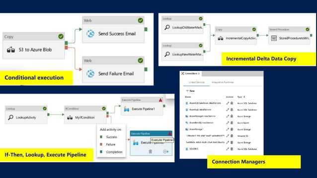 Develop scalable analytical solutions with Azure Data Factory & Azure ...