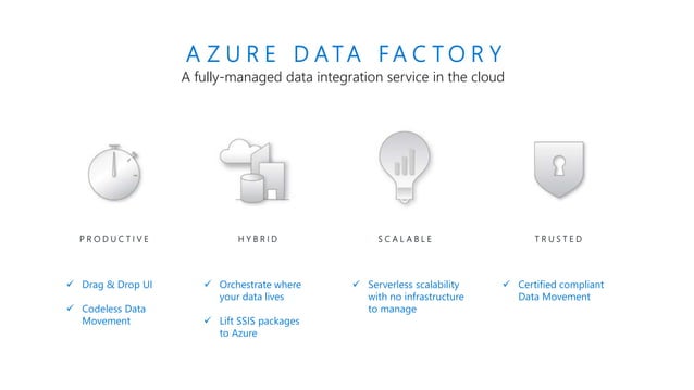 Develop scalable analytical solutions with Azure Data Factory & Azure ...