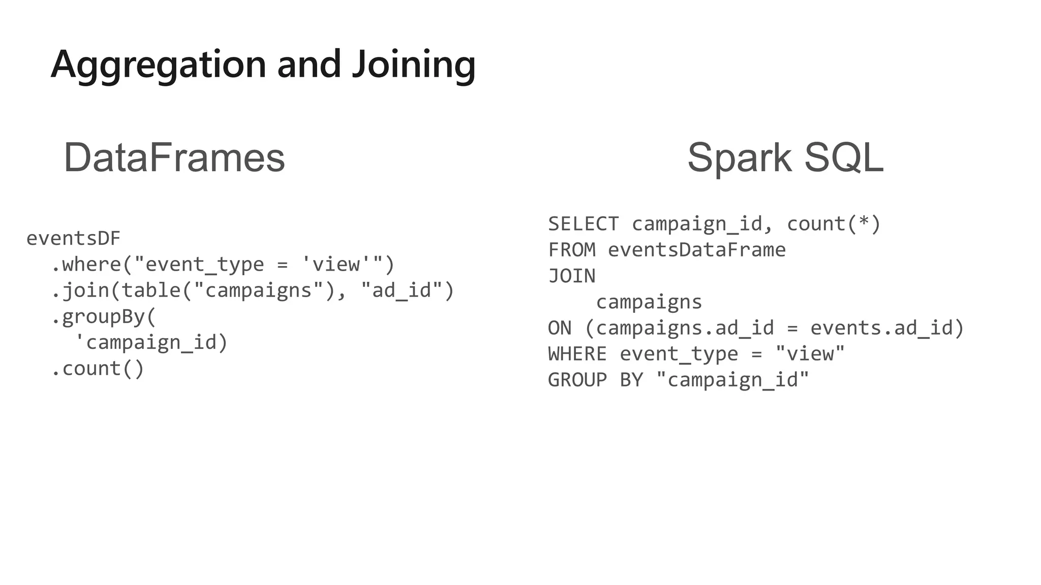 DataFrames
eventsDF
.where("event_type = 'view'")
.join(table("campaigns"), "ad_id")
.groupBy(
'campaign_id)
.count()
Spark SQL
SELECT campaign_id, count(*)
FROM eventsDataFrame
JOIN
campaigns
ON (campaigns.ad_id = events.ad_id)
WHERE event_type = "view"
GROUP BY "campaign_id"
 