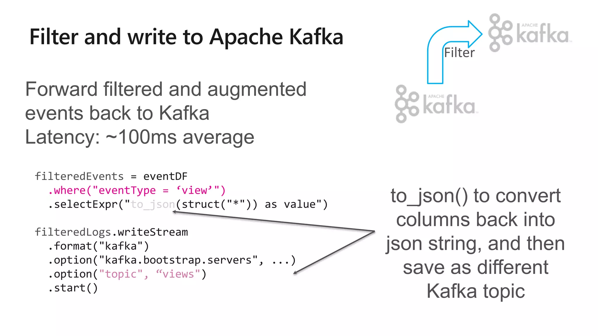 filteredEvents
.where("eventType = ‘view’")
to_json
filteredLogs
"topic", “views"
Forward filtered and augmented
events back to Kafka
Latency: ~100ms average
Filter
to_json() to convert
columns back into
json string, and then
save as different
Kafka topic
 