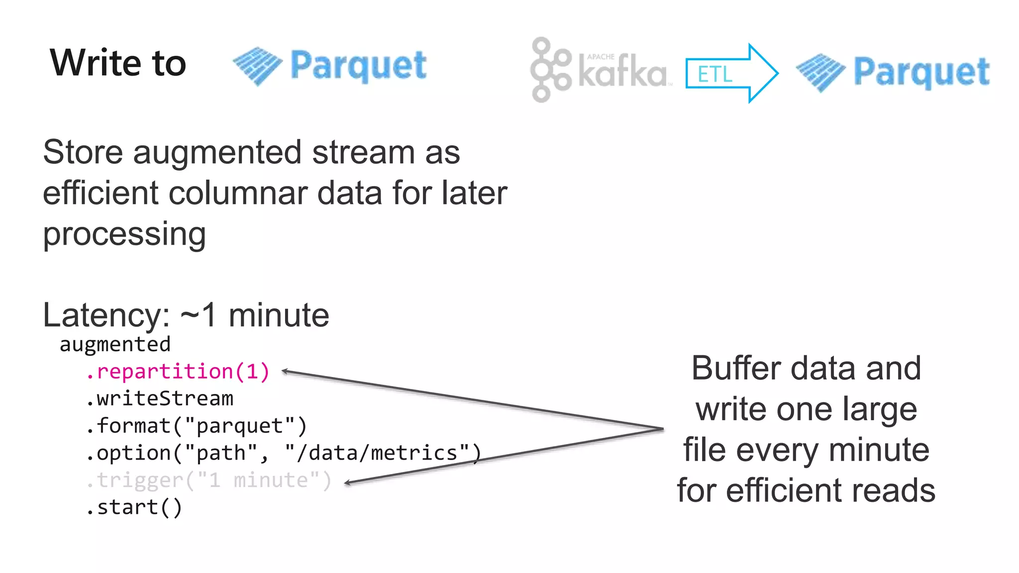 ETL
Store augmented stream as
efficient columnar data for later
processing
Latency: ~1 minute
.repartition(1)
.trigger("1 minute")
Buffer data and
write one large
file every minute
for efficient reads
 
