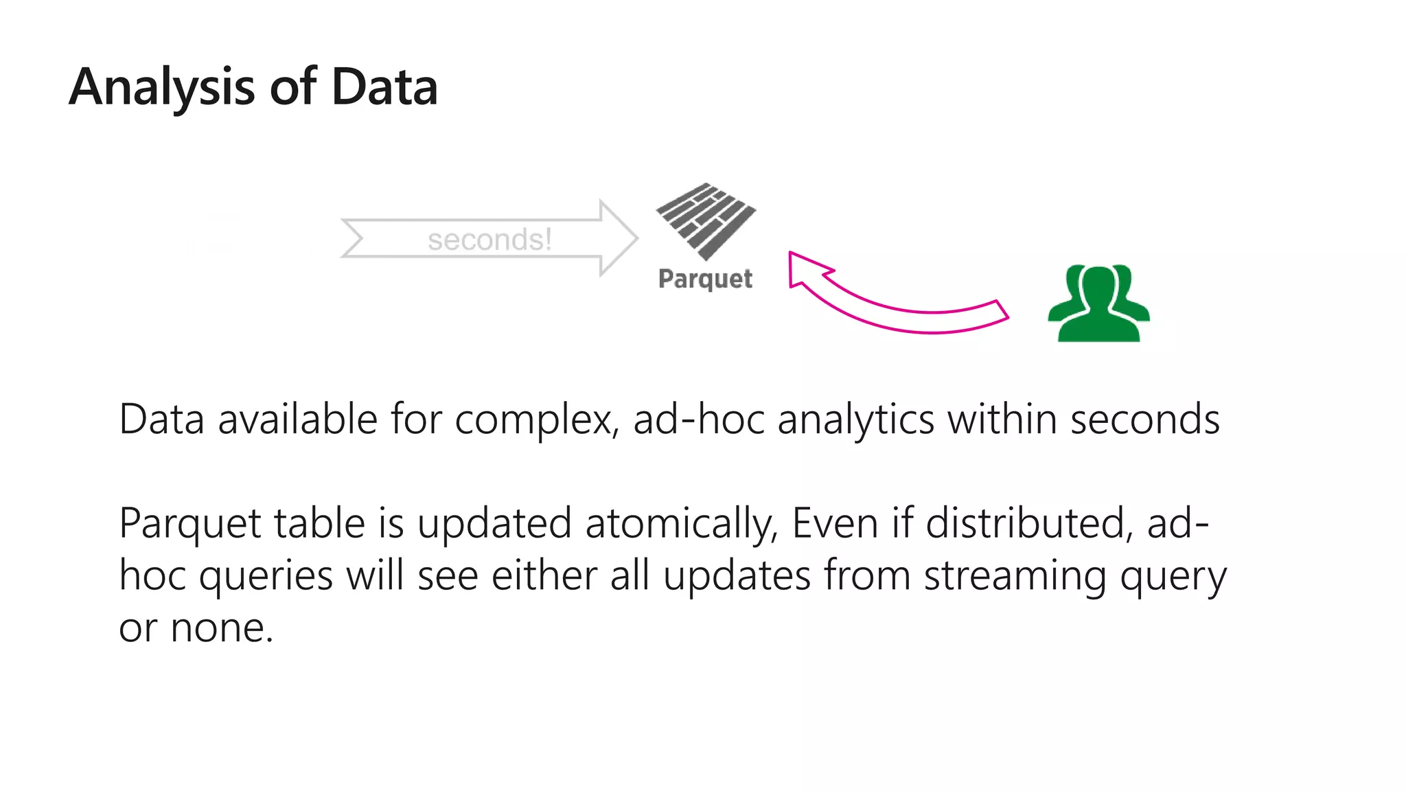 complex, ad-hoc
queries on
latest
data
seconds!
 