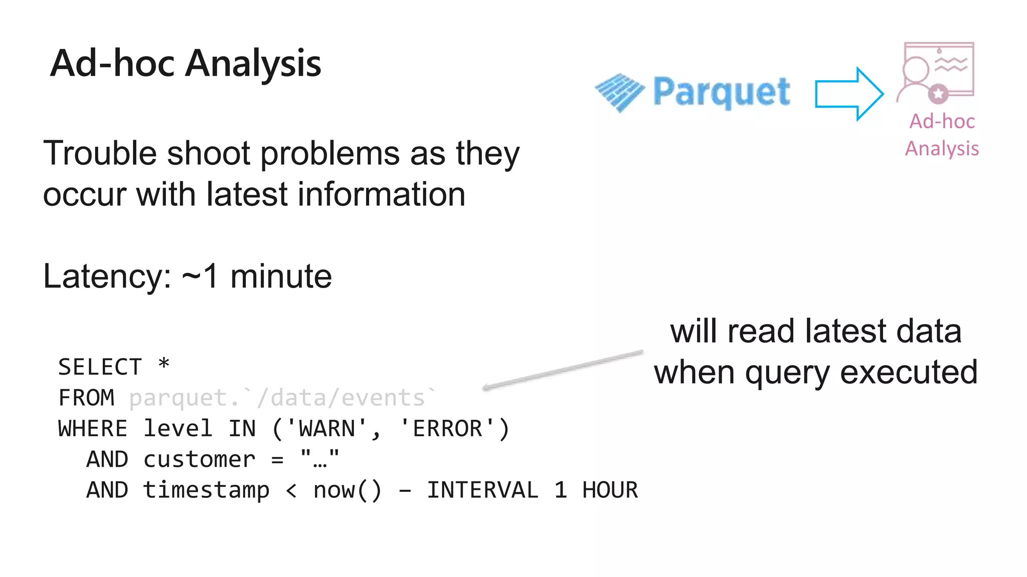 parquet.`/data/events`
Trouble shoot problems as they
occur with latest information
Latency: ~1 minute
Ad-hoc
Analysis
will read latest data
when query executed
 