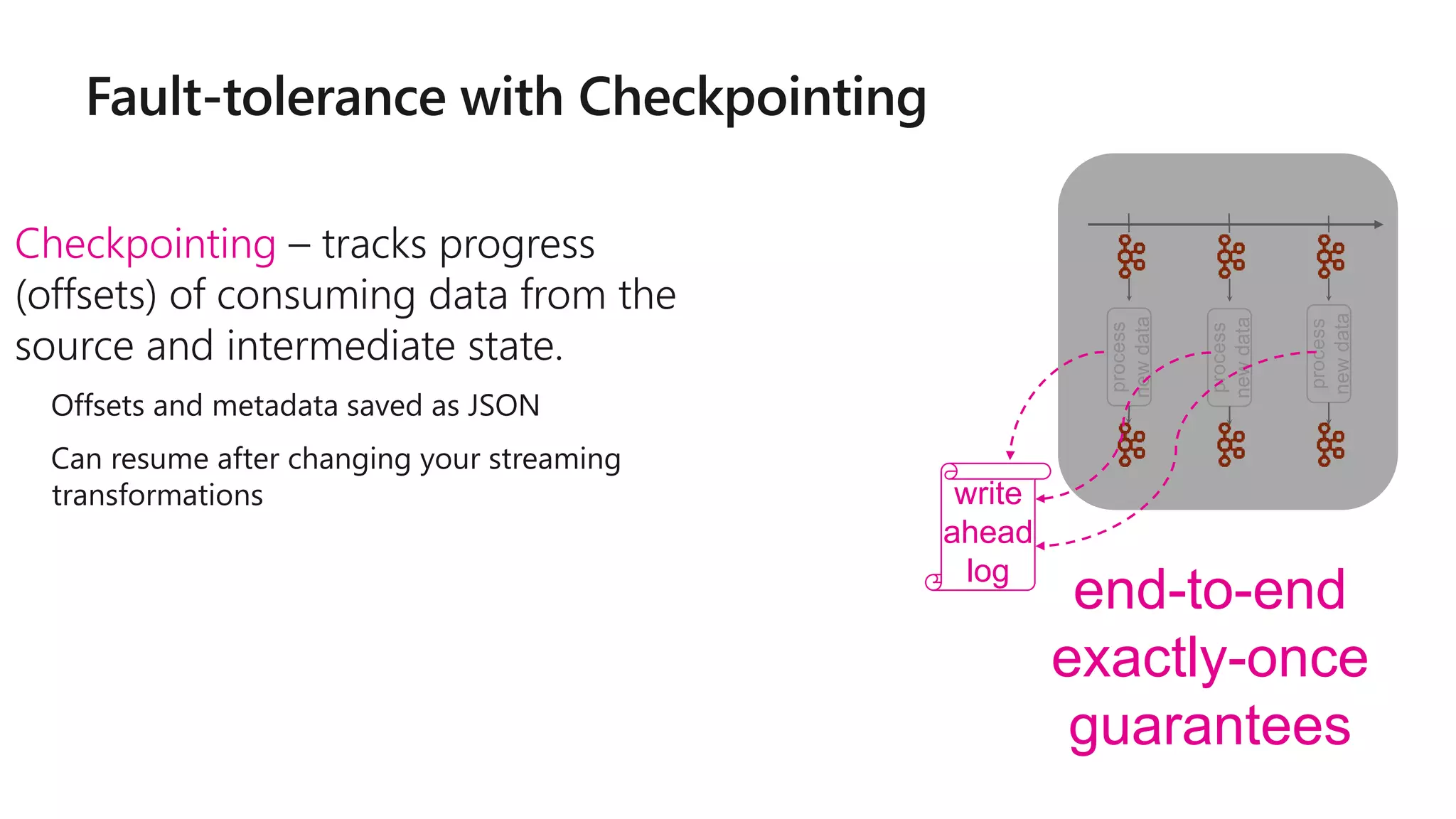 Checkpointing tracks progress
(offsets) of consuming data from the
source and intermediate state.
Offsets and metadata saved as JSON
Can resume after changing your streaming
transformations
end-to-end
exactly-once
guarantees
process
newdata
t = 1 t = 2 t = 3
process
newdata
process
newdata
write
ahead
log
 