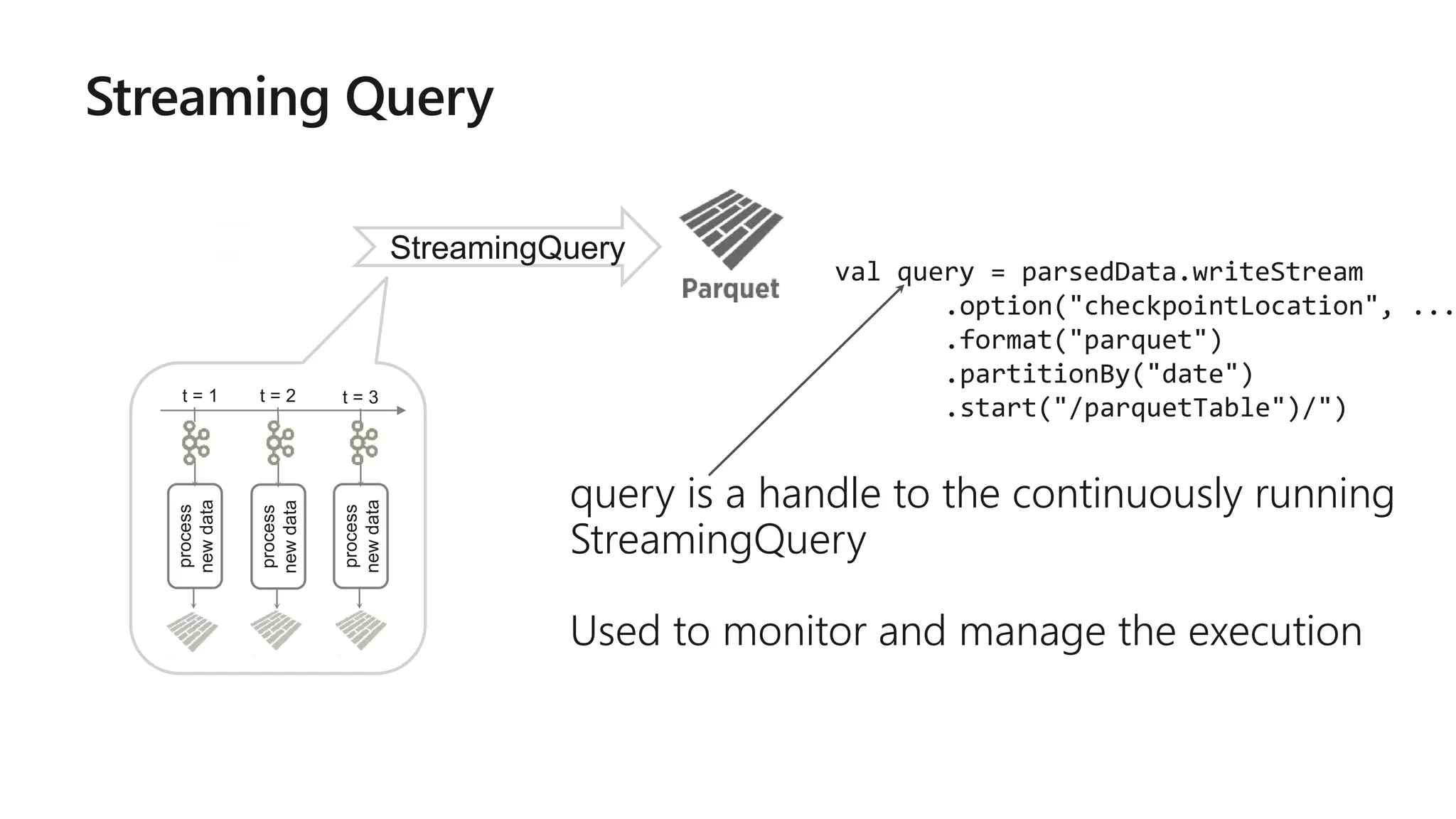 Streaming Query
query is a handle to the continuously running
StreamingQuery
Used to monitor and manage the execution
val query = parsedData.writeStream
.option("checkpointLocation", ...
.format("parquet")
.partitionBy("date")
.start("/parquetTable")/")
process
newdata
t = 1 t = 2 t = 3
process
newdata
process
newdata
StreamingQuery
 
