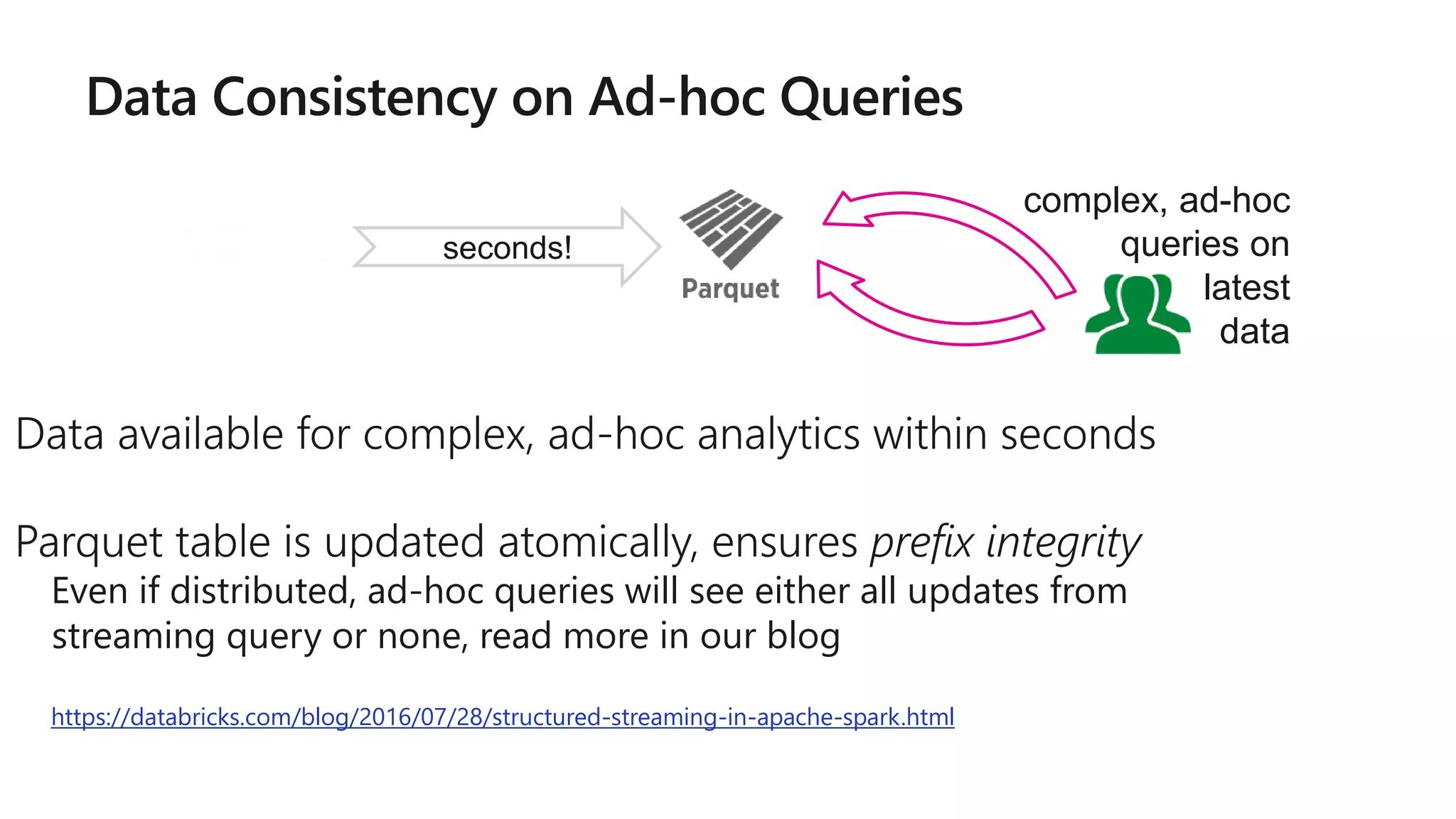 Data Consistency on Ad-hoc Queries
Data available for complex, ad-hoc analytics within seconds
Parquet table is updated atomically, ensures prefix integrity
Even if distributed, ad-hoc queries will see either all updates from
streaming query or none, read more in our blog
https://databricks.com/blog/2016/07/28/structured-streaming-in-apache-spark.html
complex, ad-hoc
queries on
latest
data
seconds!
 