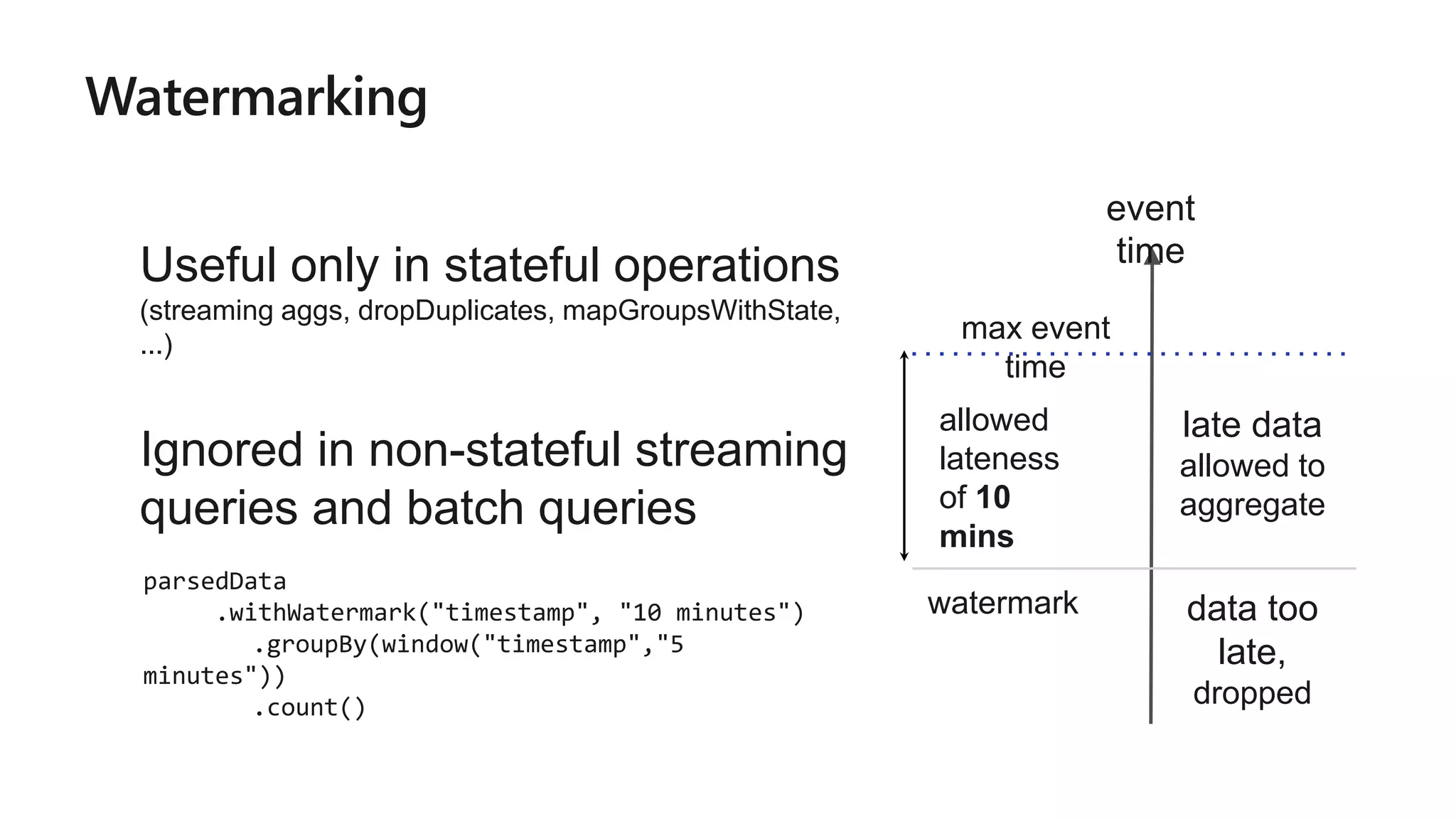 Watermarking
max event
time
event
time
watermark
allowed
lateness
of 10
mins
parsedData
.withWatermark("timestamp", "10 minutes")
.groupBy(window("timestamp","5
minutes"))
.count()
late data
allowed to
aggregate
data too
late,
dropped
Useful only in stateful operations
(streaming aggs, dropDuplicates, mapGroupsWithState,
...)
Ignored in non-stateful streaming
queries and batch queries
 