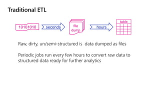 file
dump
seconds hours
table
10101010
 