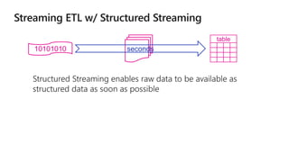 table
10101010 seconds
 