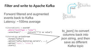 filteredEvents
.where("eventType = ‘view’")
to_json
filteredLogs
"topic", “views"
Forward filtered and augmented
events back to Kafka
Latency: ~100ms average
Filter
to_json() to convert
columns back into
json string, and then
save as different
Kafka topic
 