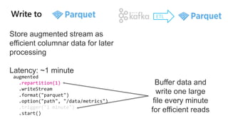 ETL
Store augmented stream as
efficient columnar data for later
processing
Latency: ~1 minute
.repartition(1)
.trigger("1 minute")
Buffer data and
write one large
file every minute
for efficient reads
 