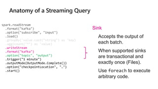 spark.readStream
.format("kafka")
.option("subscribe", "input")
.load()
.groupBy('value.cast("string") as 'key)
.agg(count("*") as 'value)
.writeStream
.format("kafka")
.option("topic", "output")
.trigger("1 minute")
.outputMode(OutputMode.Complete())
.option("checkpointLocation", "…")
.start()
Sink
• Accepts the output of
each batch.
• When supported sinks
are transactional and
exactly once (Files).
• Use foreach to execute
arbitrary code.
 