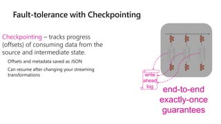 Checkpointing tracks progress
(offsets) of consuming data from the
source and intermediate state.
Offsets and metadata saved as JSON
Can resume after changing your streaming
transformations
end-to-end
exactly-once
guarantees
process
newdata
t = 1 t = 2 t = 3
process
newdata
process
newdata
write
ahead
log
 