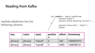 rawData dataframe has the
following columns
val rawData = spark.readStream
.format("kafka")
.option("kafka.boostrap.servers",...
)
.option("subscribe", "topic")
.load()
key value topic partitio
n
offset timestamp
[binary] [binary] "topicA" 0 345 1486087873
[binary] [binary] "topicB" 3 2890 1486086721
 