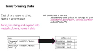Cast binary value to string
Name it column json
Parse json string and expand into
nested columns, name it data
val parsedData = rawData
.selectExpr("cast (value as string) as json"
.select(from_json("json", schema).as("data")
.select("data.*")
json
{ "timestamp": 1486087873, "device":
"devA", …}
{ "timestamp": 1486082418, "device":
"devX", …}
data (nested)
timestamp device …
1486087873 devA …
1486086721 devX …
from_json("json")
as "data"
 