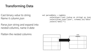 Transforming Data
Cast binary value to string
Name it column json
Parse json string and expand into
nested columns, name it data
Flatten the nested columns
val parsedData = rawData
.selectExpr("cast (value as string) as json"
.select(from_json("json", schema).as("data")
.select("data.*")
data (nested)
timestam
p
device …
14860878
73
devA …
14860867
21
devX …
timestam
p
device …
14860878
73
devA …
14860867
21
devX …
select("data.*")
(not
nested)
 
