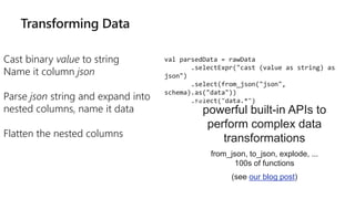 Transforming Data
Cast binary value to string
Name it column json
Parse json string and expand into
nested columns, name it data
Flatten the nested columns
val parsedData = rawData
.selectExpr("cast (value as string) as
json")
.select(from_json("json",
schema).as("data"))
.select("data.*")
powerful built-in APIs to
perform complex data
transformations
from_json, to_json, explode, ...
100s of functions
(see our blog post)
 