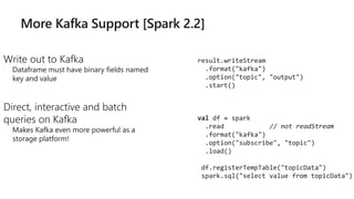More Kafka Support [Spark 2.2]
Write out to Kafka
Dataframe must have binary fields named
key and value
Direct, interactive and batch
queries on Kafka
Makes Kafka even more powerful as a
storage platform!
result.writeStream
.format("kafka")
.option("topic", "output")
.start()
val df = spark
.read // not readStream
.format("kafka")
.option("subscribe", "topic")
.load()
df.registerTempTable("topicData")
spark.sql("select value from topicData")
 