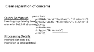Clean separation of concerns
parsedData
.withWatermark("timestamp", "10 minutes")
.groupBy(window("timestamp","5 minutes"))
.count()
.writeStream
.trigger("10 seconds")
.start()
Query Semantics
How to group data by time?
(same for batch & streaming)
Processing Details
How late can data be?
How often to emit updates?
 