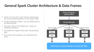Data Sources (Azure Storage, Cosmos DB, SQL)
Cluster Manager
Worker Node Worker Node Worker Node
Driver Program
SparkContext
 