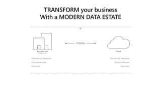 HYBRID
On-premises
Private cloud
Cloud
Security
and privacy
Flexibility
of choice
Reason over
any data, anywhere
Data warehouses
Data lakes
Operational databases
Data warehouses
Data lakes
Operational databases
 